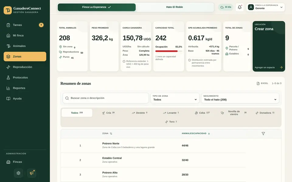 Vista de zonas con carga ganadera, capacidad y ocupación